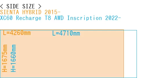 #SIENTA HYBRID 2015- + XC60 Recharge T8 AWD Inscription 2022-